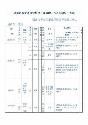 福州人力咨询服务公司招聘（福州人事专员招聘）-图1