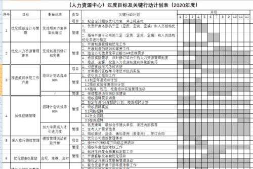 人力资源业务咨询工作计划（人力资源咨询业务有哪些）-图1