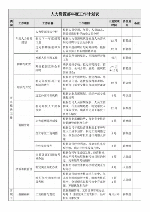 人力资源业务咨询工作计划（人力资源咨询业务有哪些）-图2