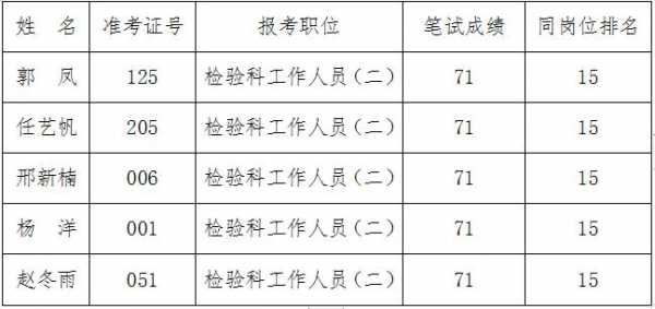 北宁人力资源管理咨询（北宁市社会保险网上服务平台）-图3