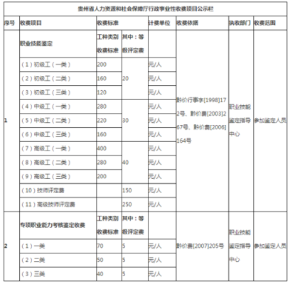 人力管理咨询费用标准规定（人力资源咨询费用标准）-图3