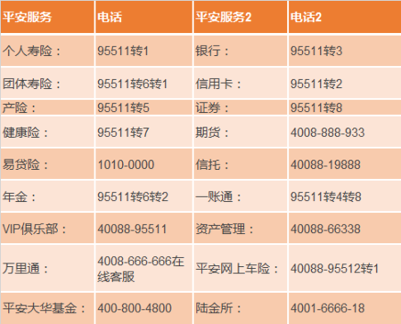 中国平安人力咨询公司电话（平安保险人力资源部电话）