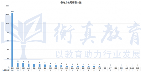 双非人力咨询（双非人力咨询公司排名）