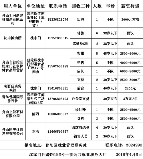 普陀区人力资源咨询哪家好（普陀人力资源网招聘）-图2