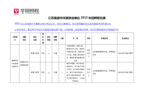 南通人力资源管理咨询报价（南通人力资源招聘）-图1