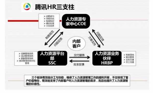 人力资源咨询四大DDI（人力咨询6大模块和三支柱）-图3