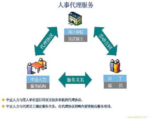 正规人力外包咨询（人力外包的公司）-图2