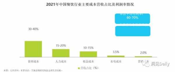 咨询行业人力成本占比（咨询行业人力成本占比怎么算）-图3