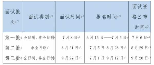 厦门人力咨询面试时间表（厦门人力咨询面试时间表最新）-图1