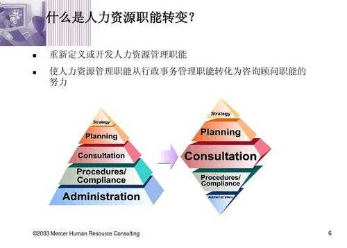 人力咨询需要什么性格（人力咨询顾问的薪资）-图2