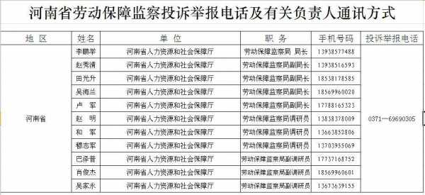 人力资源监察咨询（人力资源举报监督电话）-图2