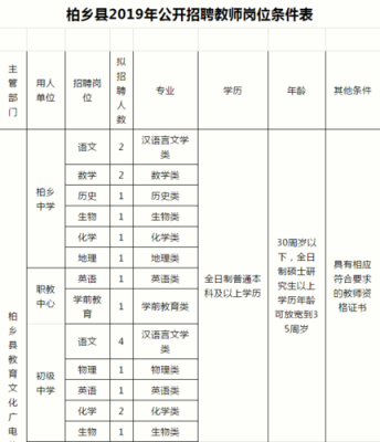 柏城人力咨询招聘电话号码（柏乡人才市场电话）-图2