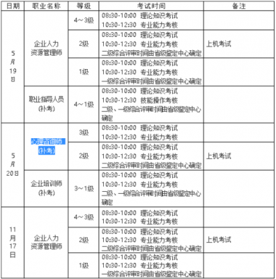 人力咨询师考试时间安排（人力咨询师考试时间安排最新）-图2