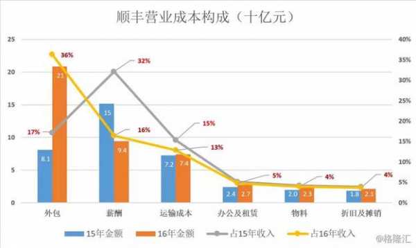 顺丰人力资源管理咨询公司（顺丰人力资源工资待遇）-图3