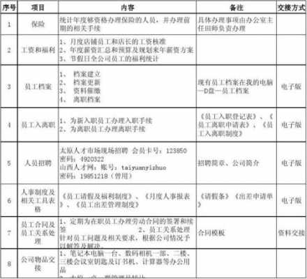 人力咨询项目交接（人力资源交接）-图2