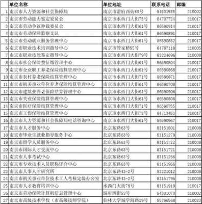 人力劳动咨询电话（劳动人力资源管理电话）-图3