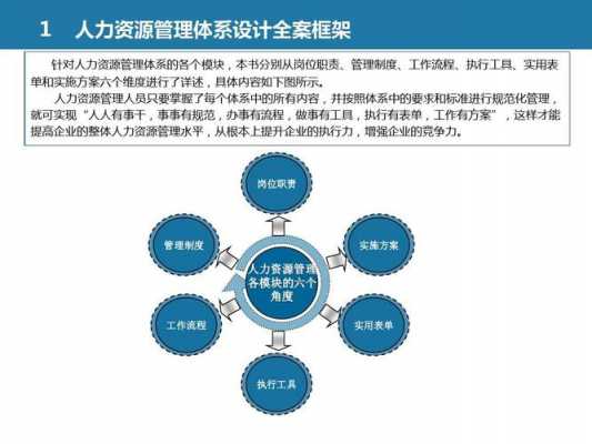 人力咨询能力提升方案模板（人力咨询部）-图3