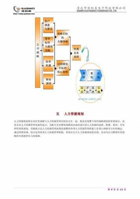 企业咨询诊断人力资源4p模型（咨询公司的人力资源管理模式）