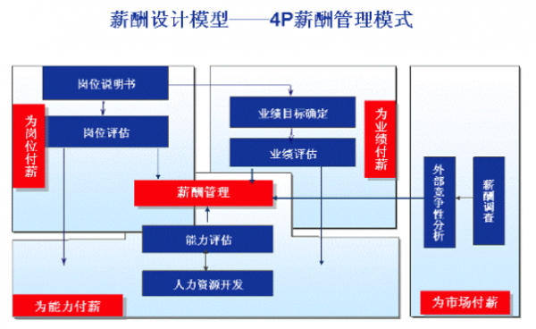 企业咨询诊断人力资源4p模型（咨询公司的人力资源管理模式）-图3