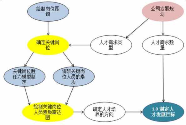 人力资源咨询顾问职业路径（人力资源 顾问）-图2