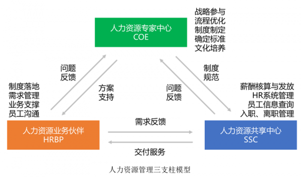 从hr到人力资源咨询（从hr到人力资源咨询需要多久）-图3