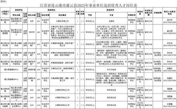 连云港人力资源咨询参考价（连云港人力资源部）-图2