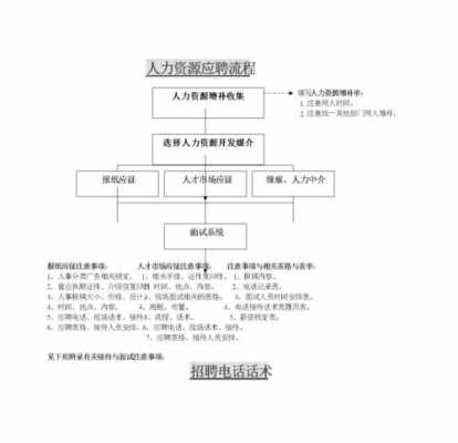 人力资源咨询面试流程问题（人力资源咨询内容）-图3