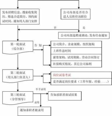 人力资源咨询面试流程问题（人力资源咨询内容）