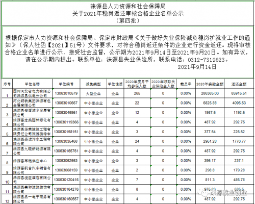 涞源县人力咨询（涞源县人才服务中心电话）-图1