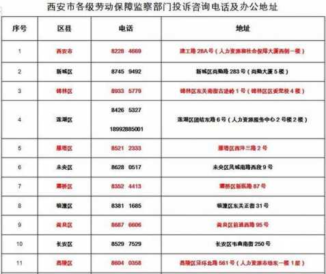 西安各区人力资源咨询电话（西安市人力资源电话号码是多少）