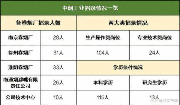 淮阴卷烟厂人力咨询电话（淮阴卷烟厂人力咨询电话是多少）-图2