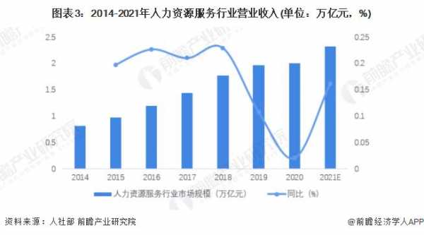 人力资源咨询行业发展状况（人力资源咨询公司前景怎么样）-图1