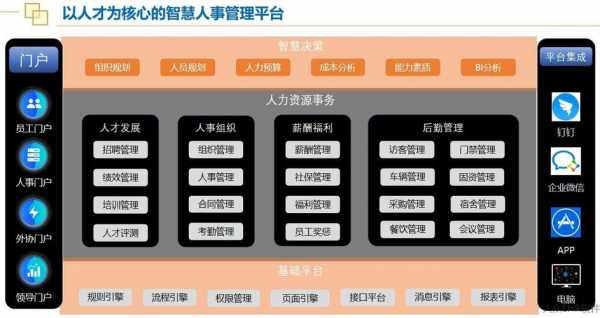 智慧信息人力咨询（智慧人资）-图1