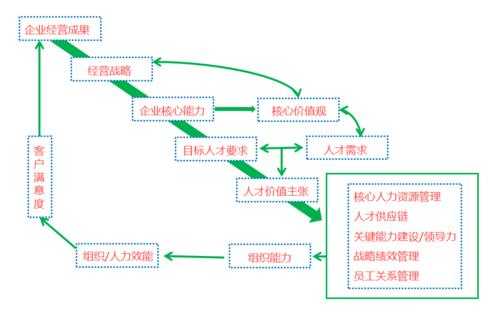 人力资源咨询的价值是哪些（人力资源咨询的价值是哪些内容）-图3