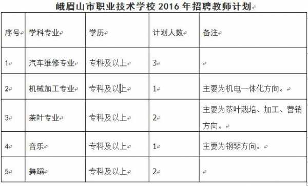 峨眉山市人力咨询公司招聘（峨眉山市人力咨询公司招聘网）-图3