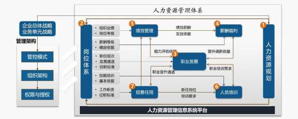 人力资源管理咨询服务要求（人力资源管理咨询服务内容）-图3