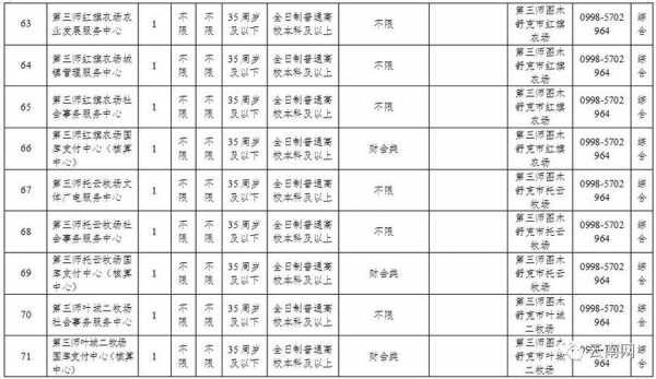 昭通人力资源咨询公司排名（昭通人力资源招聘网）-图3