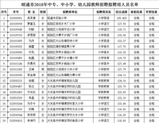 昭通人力资源咨询公司排名（昭通人力资源招聘网）-图2