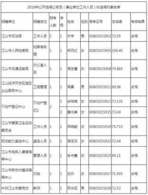 浙江江山人力资源电话咨询（江山人力资源市场电话）-图3