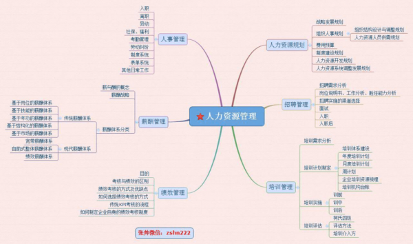 人力资源咨询基础模块（人力资源咨询内容）-图2