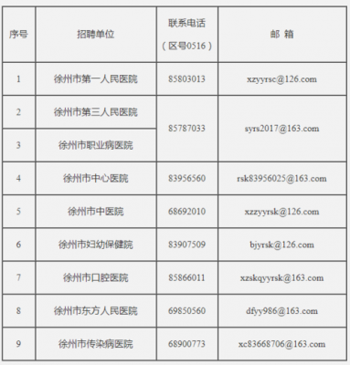 徐州人力咨询热线电话号码（徐州人力咨询热线电话号码查询）-图2