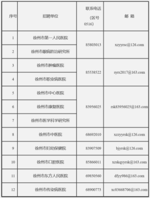 徐州人力咨询热线电话号码（徐州人力咨询热线电话号码查询）-图3