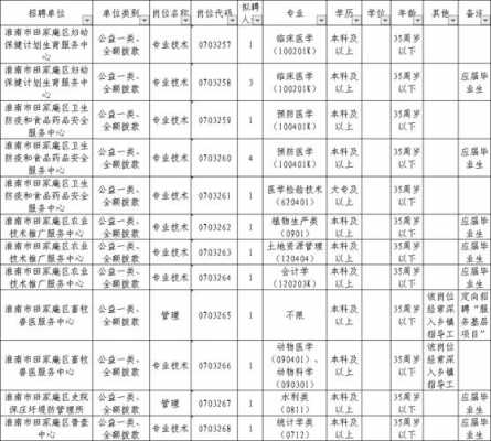 田家人力资源咨询电话（田家工业园区招聘）-图1