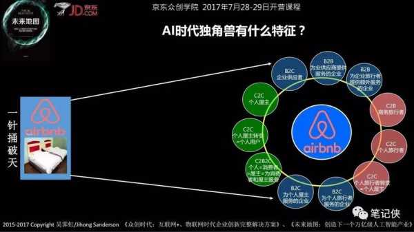 人力资源独角兽咨询公司（独角兽人工智能公司）-图3