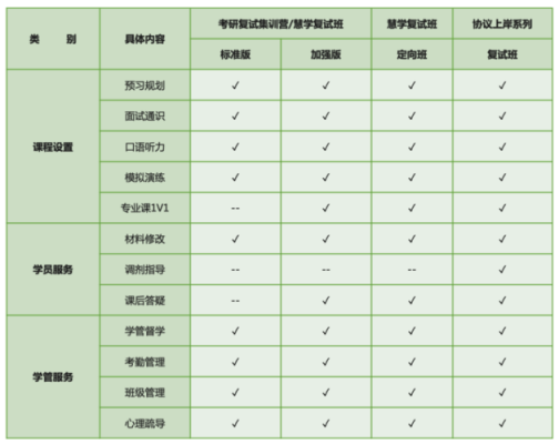 江西人力咨询面试时间多久（人力咨询师考试）-图3