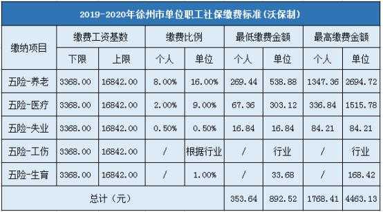 徐州人力资源咨询收费标准（徐州人力资源公司有几家）-图3