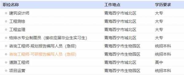 青海人力资源信息咨询（青海人力资源信息咨询招聘）-图3