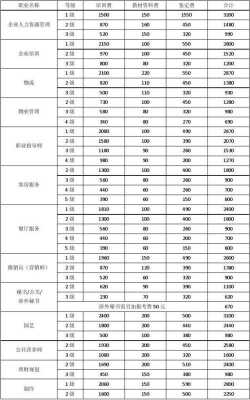 人力咨询公司排名收费标准（人力咨询公司排名收费标准表）-图3