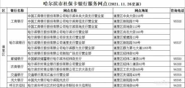 哈尔滨人力社保局咨询电话（哈尔滨人力资源社保局服务电话）-图3