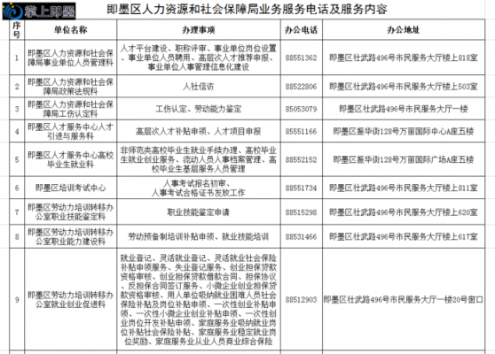 人力社保咨询电话是多少（人力社保咨询电话是多少号）-图1